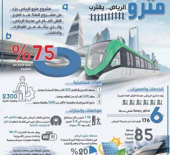 موعد بدء تشغيل مترو الرياض