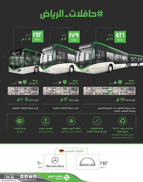 مكونات مشروع حافلات الرياض 