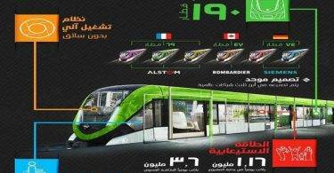 عدد الشركات المشاركة في مشروع مترو الرياض
