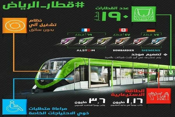 الشركات المشاركة في مشروع مترو الرياض