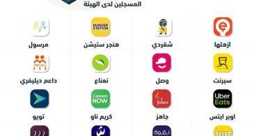 افضل تطبيقات توصيل الطعام في السعودية